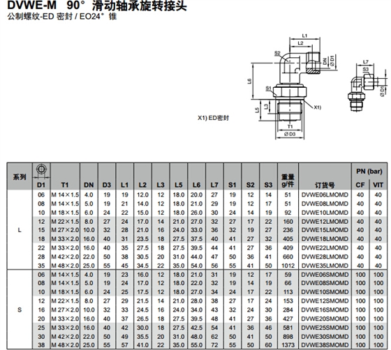 DVWE-M 90&deg;滑動軸承旋轉(zhuǎn)接頭-1.jpg