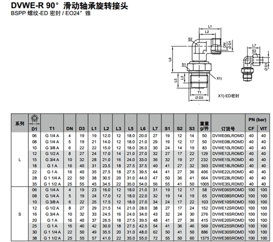 DVWE-R 90&deg;滑動(dòng)軸承旋轉(zhuǎn)接頭-1.jpg