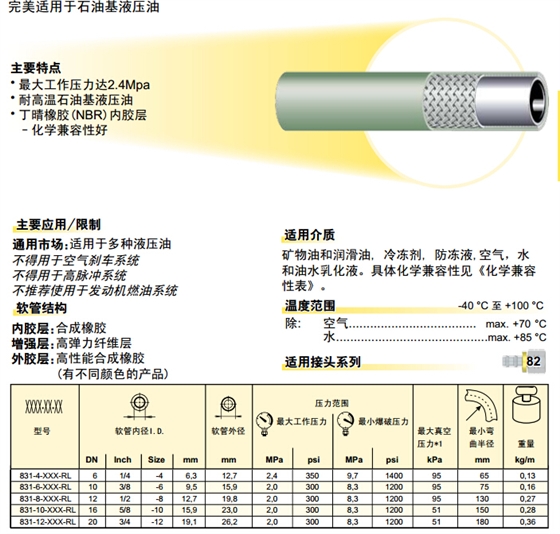 831 &ndash; Push-Lok 軟管 軟管-2.jpg