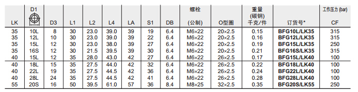 BFG 齒輪泵直通液壓方形法蘭接頭-EO 24&deg;錐連接-3.jpg