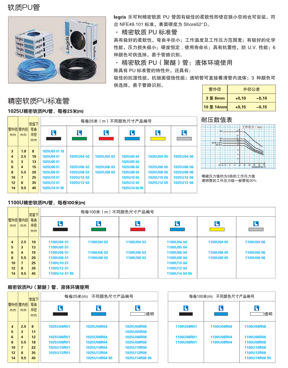 軟質(zhì)PU管-2.png 軟質(zhì)PU管-2.png