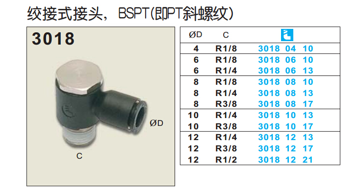 絞接式接頭， BSPT(即PT斜螺紋)3108-1.jpg