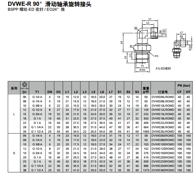DVWE-R 90°滑動(dòng)軸承旋轉(zhuǎn)接頭-1.jpg DVWE-R 90°滑動(dòng)軸承旋轉(zhuǎn)接頭-1.jpg