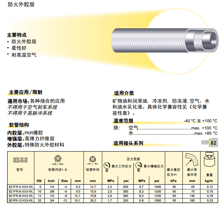 821FR &ndash; Push-Lok 軟管 膠管-2.jpg