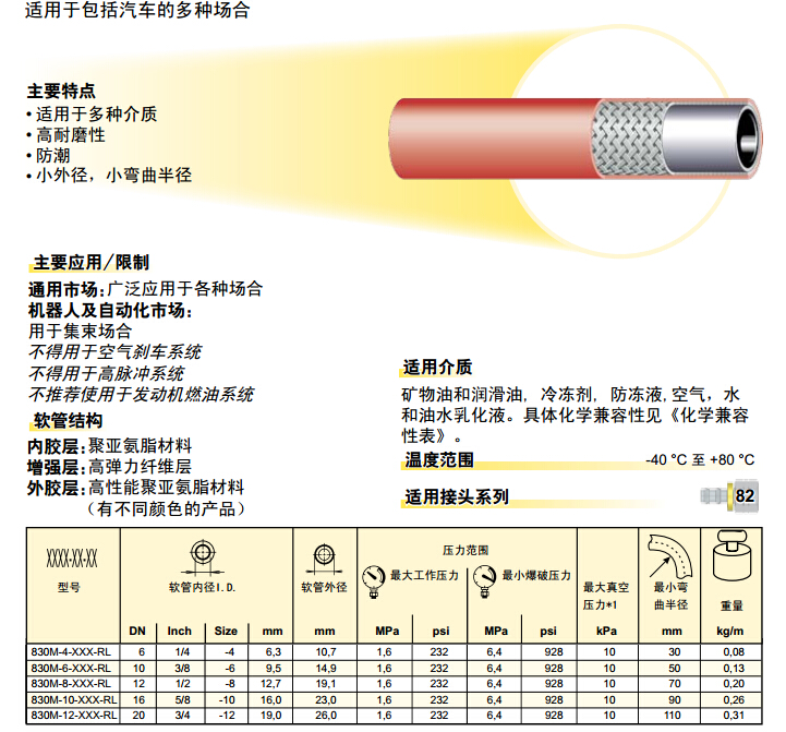 830M &ndash; Push-Lok 軟管 膠管-2.jpg