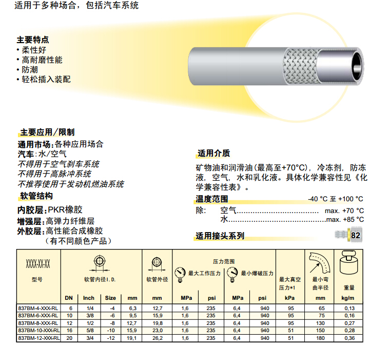 837BM – Push-Lok 軟管 膠管-2.jpg 837BM – Push-Lok 軟管 膠管-2.jpg