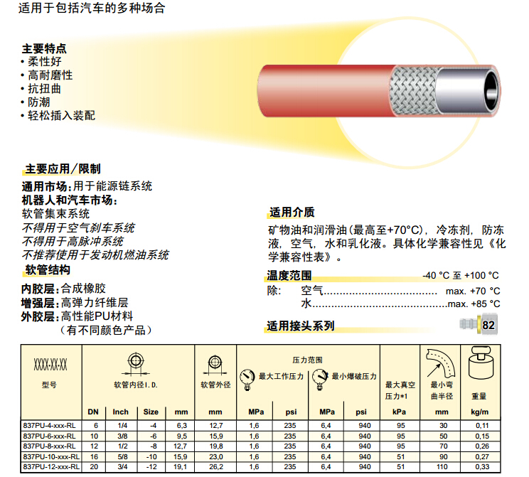 837PU -Plus &ndash;Lok 軟管 膠管-2.jpg