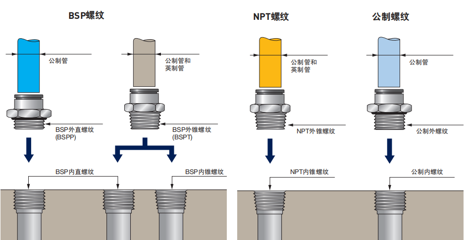 樂可利接頭螺紋.png 樂可利接頭螺紋.png